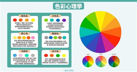 冷暖色調分析